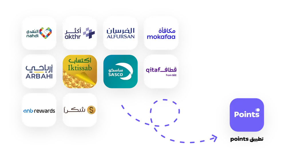 محفظة نقاط الولاء بوينتس
